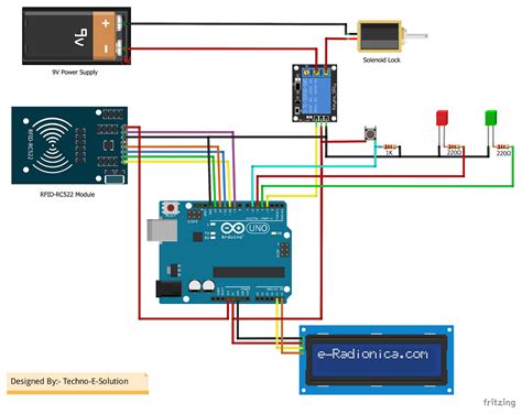 cyber security home door lock system using rfid technology|rfid door lock circuit diagram.